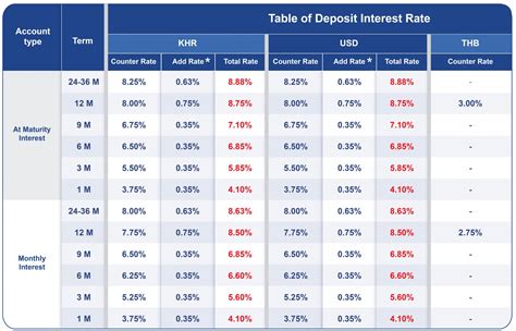 frontier no-deposit rates